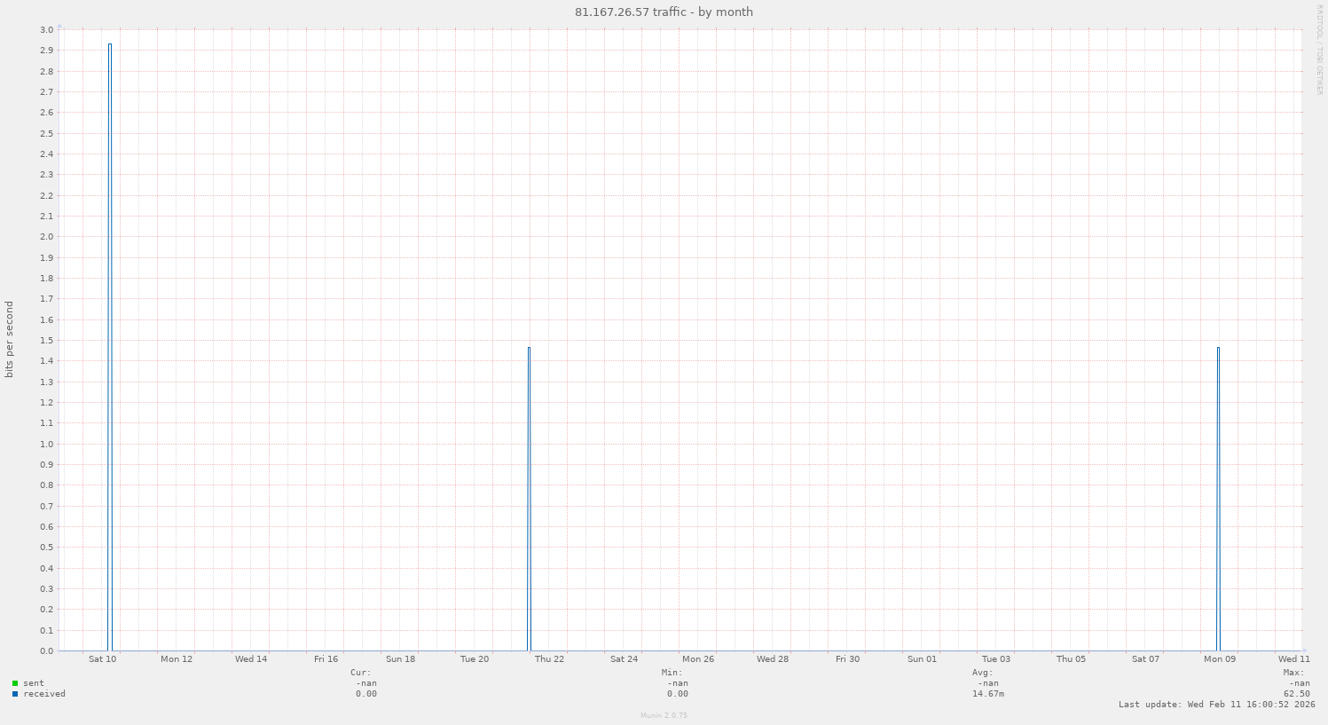 81.167.26.57 traffic