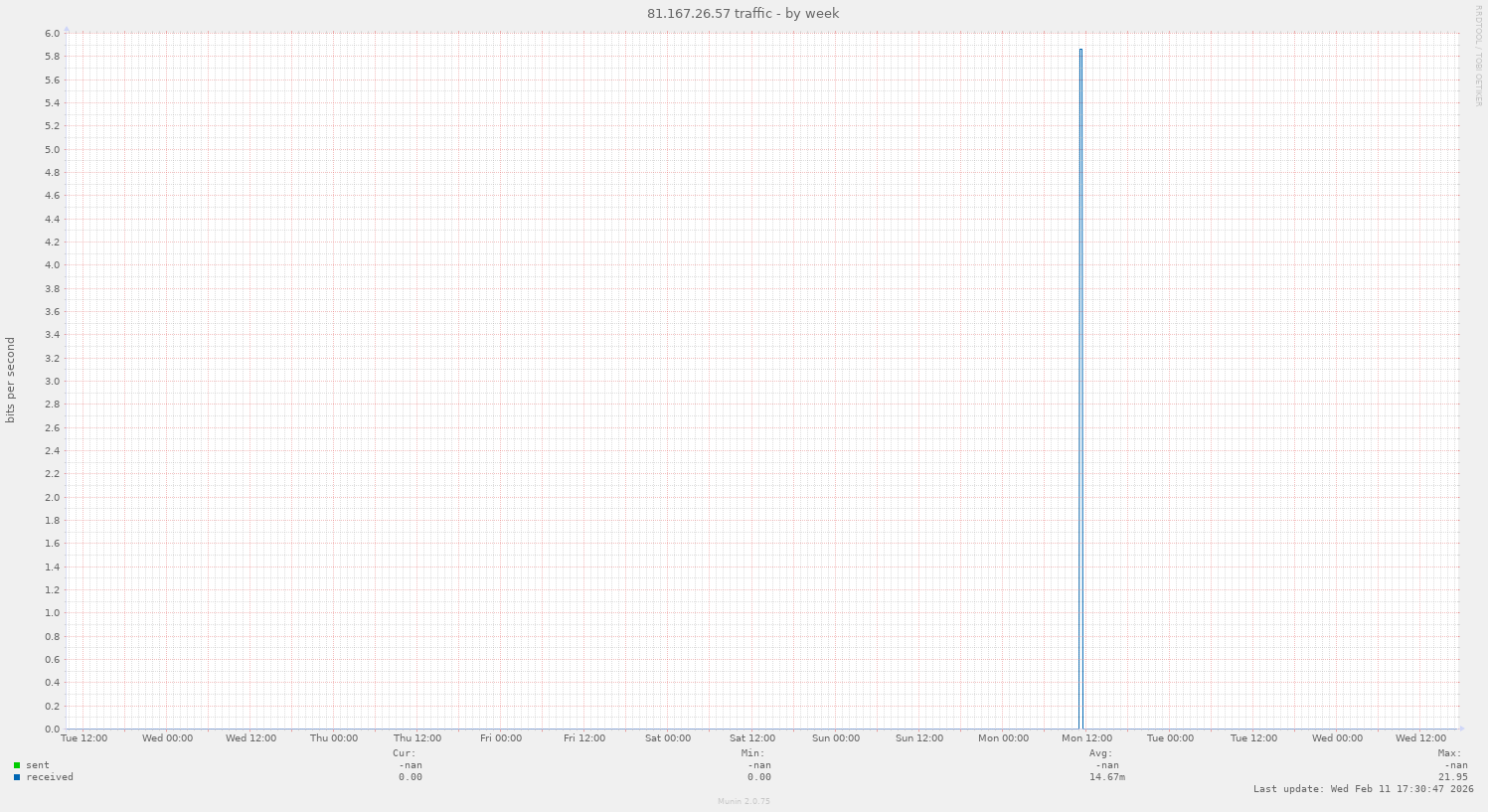81.167.26.57 traffic